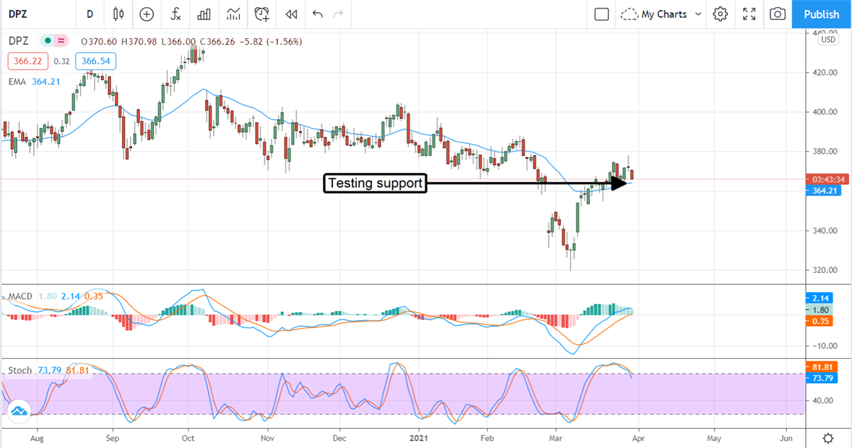 Four Upgrades Dividend Growth Investors Need To Own 